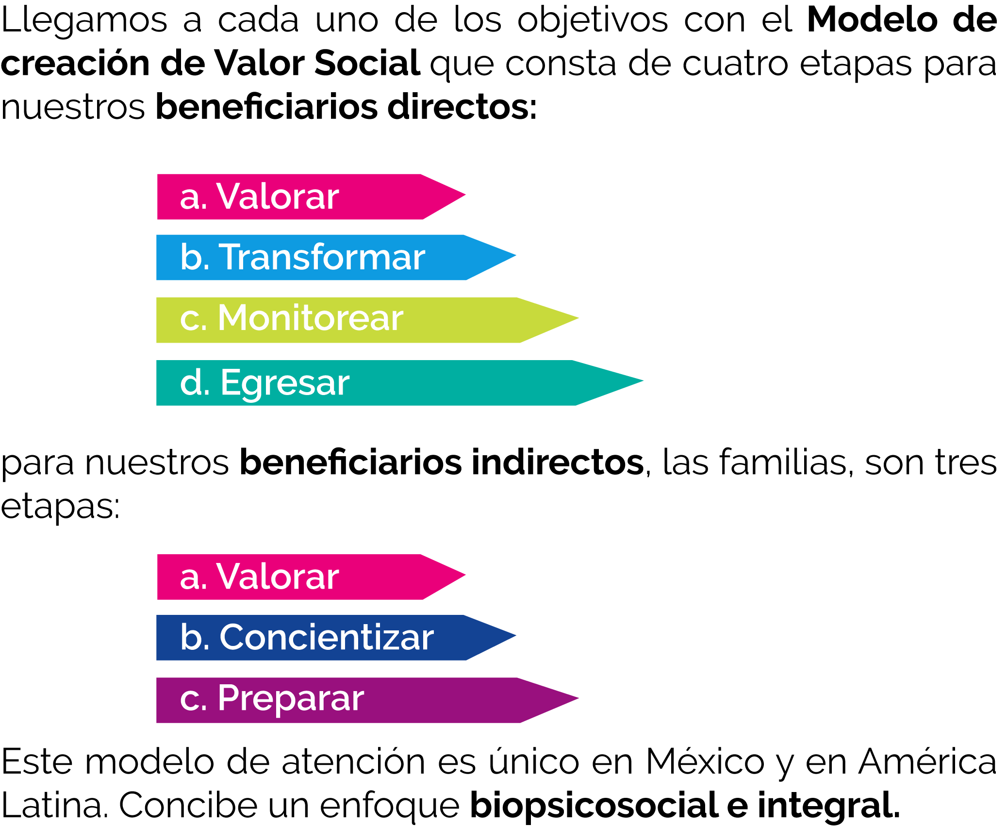 Modelo de creación apac